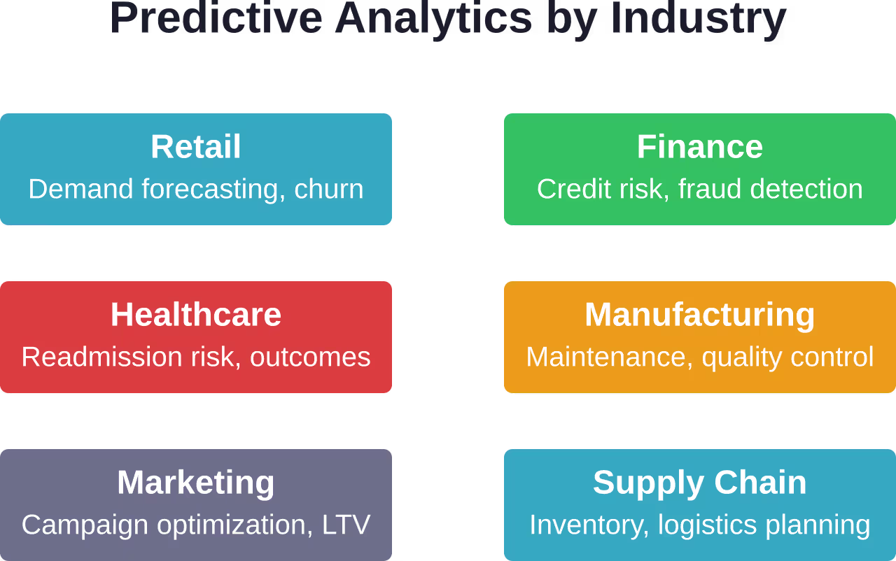Organizaciones de todos los sectores utilizan análisis predictivos para resolver desafíos específicos de la industria, desde los resultados en la atención médica hasta la eficiencia en la fabricación.