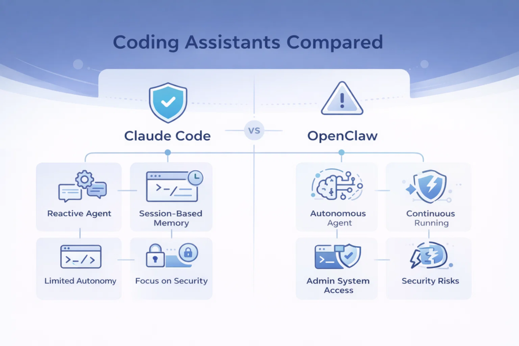 OpenClaw vs Claude Code: Which AI Tool Wins in 2026?