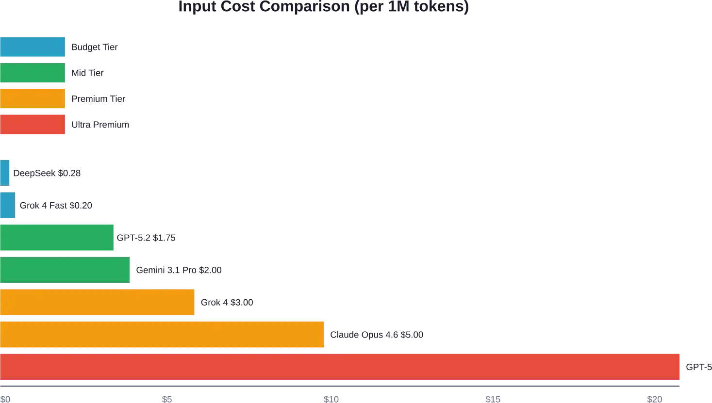 Los principales proveedores de programas de Maestría en Derecho (LLM) muestran una variación de precios drástica, con una diferencia de hasta 75 veces entre los costos de los insumos más baratos y los más caros.
